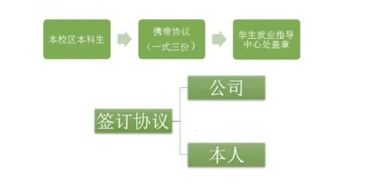 Bevictor伟德核心通道
