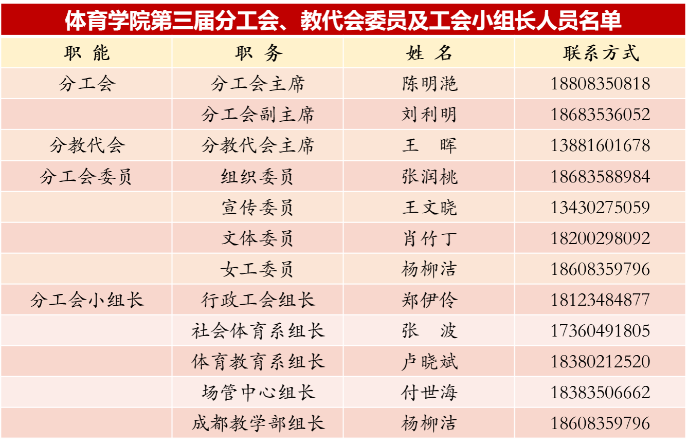 Bevictor伟德超级联赛