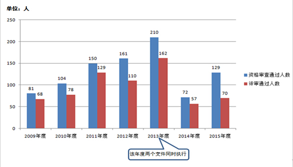 Bevictor伟德核心通道图片