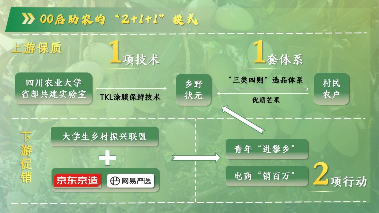 Bevictor伟德核心通道